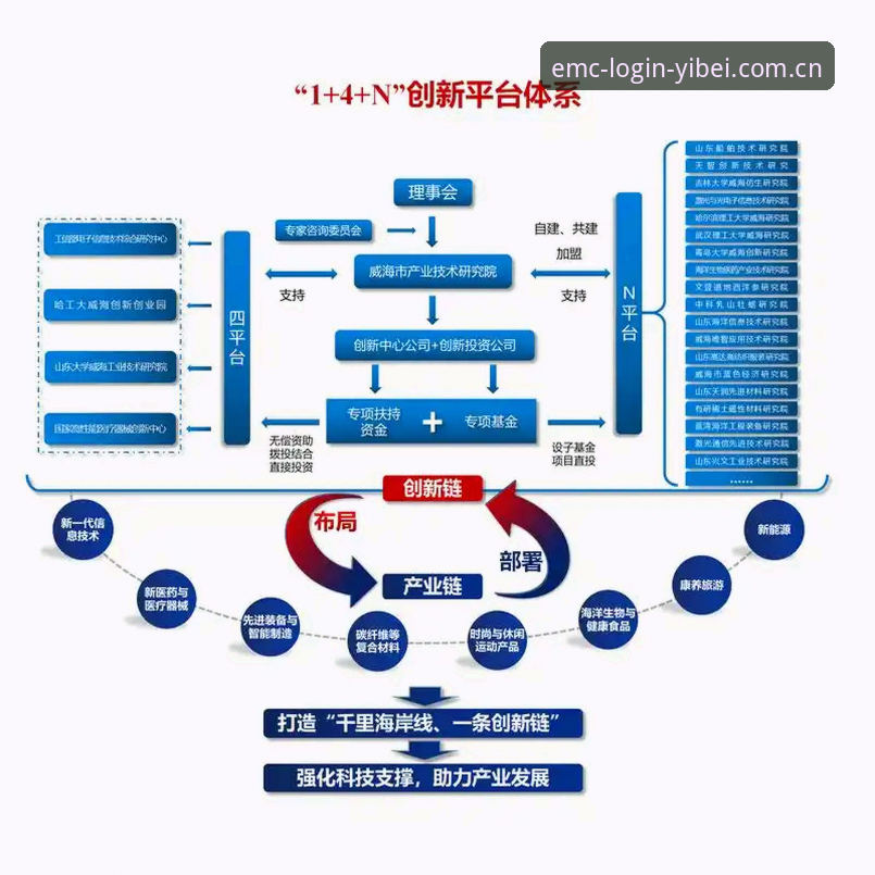 揭秘易倍体育平台：快捷入口背后的行业逻辑与用户真相