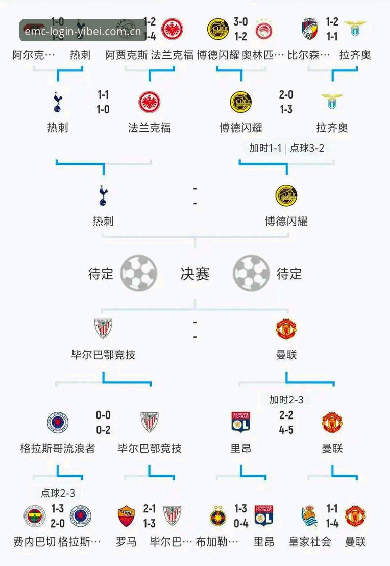 欧冠赛程密集问题深度分析：从易倍体育平台视角解析球员负荷危机